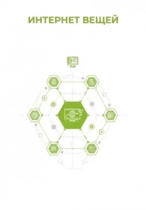 Интернет вещей